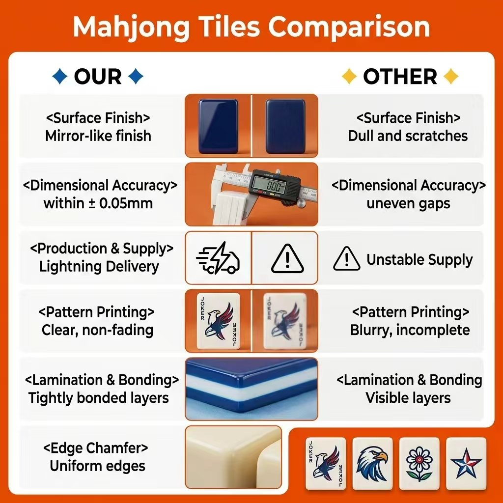 Custom Durable Acrylic American Mahjong Set – 166 Tiles for OEM & ODM view 5